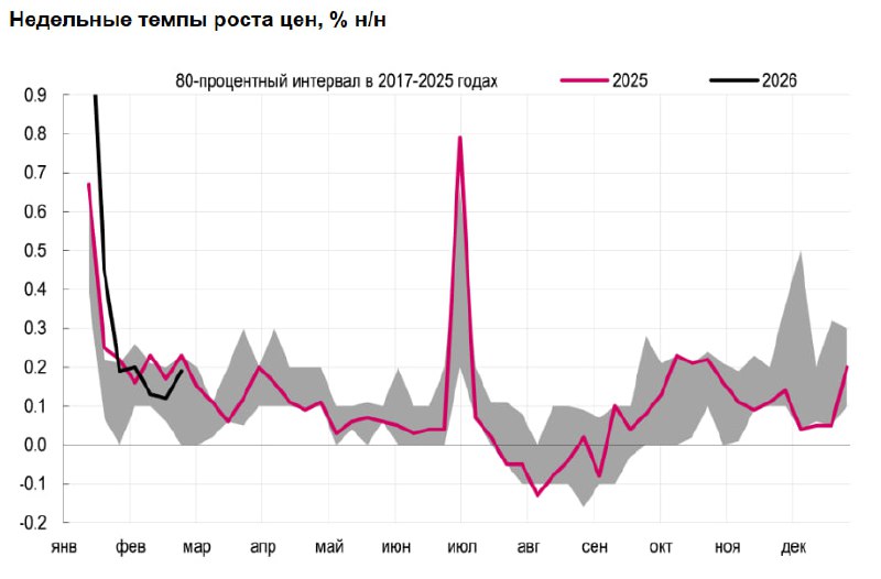 🤯 Инфляция замедляется, а ключевая ставка будет падать — разбираемся, что вас ждёт