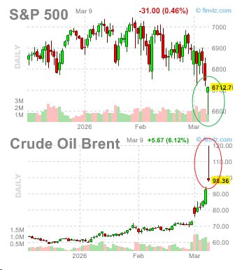 🤯 Нефтяной взрыв: Трамп успокаивает, а рынок горит на максимумах!
