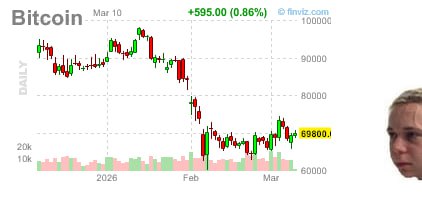 ⚡️ BTC: НЕ СТАБИЛЕН, А В ХРУПКОМ РАВНОВЕСИИ