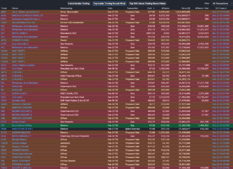 🤬 Американские инсайдеры массово бегут с рынка — что происходит с Banksta?