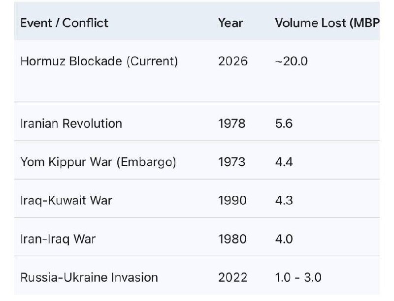 🤯 G7 собрался спасать нефть, но с пустаками в кармане!