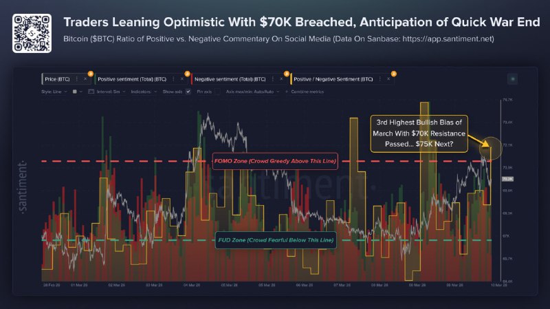 📈 BTC: БЫЧИЙ ОТСКОК С ОСОСТАНОВКОЙ — FOMO ПОКА СЛАБОЕ
