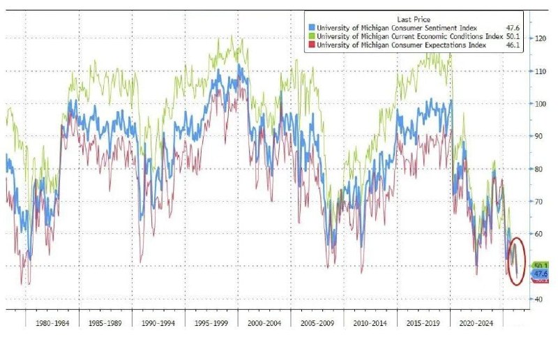 🤯 Почему настроение американцев рухнуло? Скрытая угроза для вашего кошелька