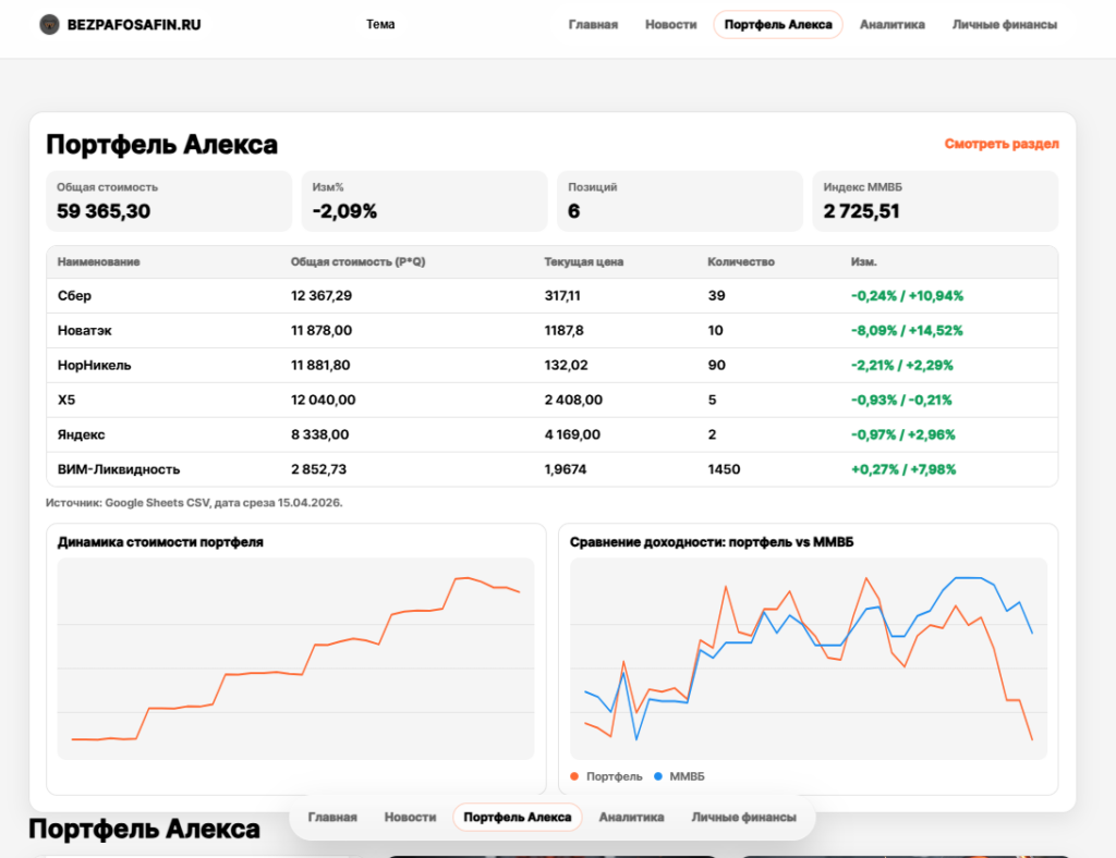 Портфель Алекса день 185