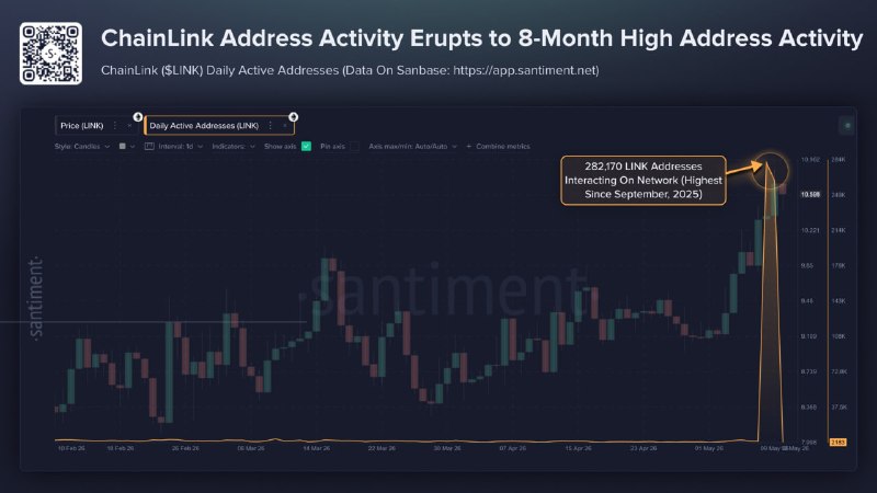 🔗 Chainlink: пробуждение китов 🚀