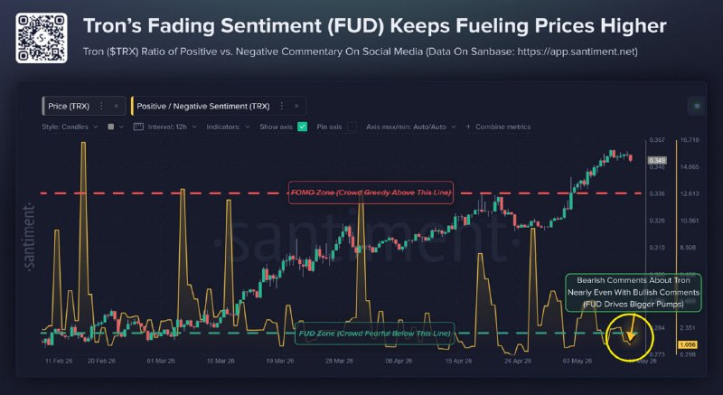 🚀 TRON: +26% ЗА КВАРТАЛ, НАРОД В СТРАХЕ
