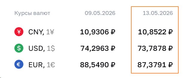 📈 ДОЛЛАР ПОШЕЛ НА НОВЫЙ МАКСИМУМ: ЧТО ПОКАЗАЛ ЦБ