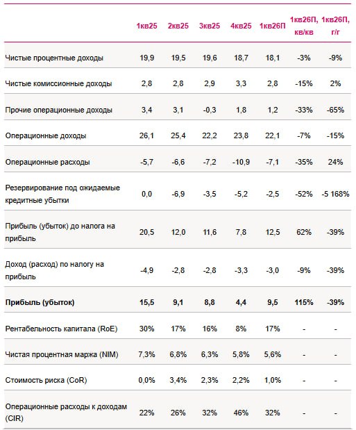 🤡 АНАЛИТИКИ ВЫНЕСЛИ ВЕРДИКТ: НИ ПРОДАТЬ, НИ КУПИТЬ