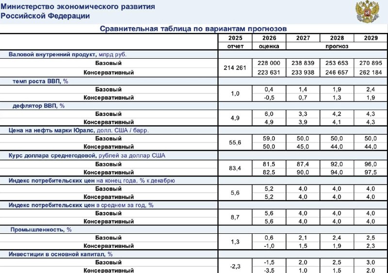 🥃 СТАГФЛЯЦИЯ ПО-РУССКИ: ДЕНЬГИ ТАЮТ, ЭКОНОМИКА НЕ ДЫШИТ
