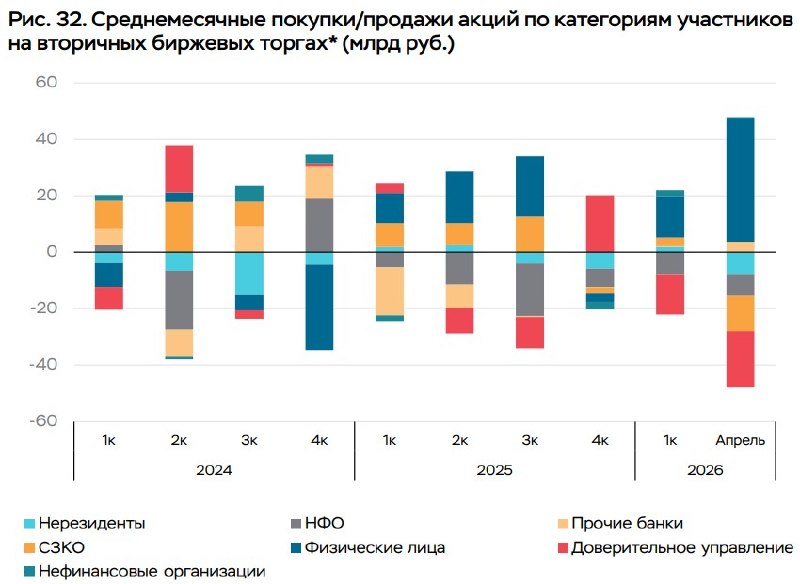 🥃 НАРОД ПОНЯЛ, ЧТО АКЦИИ — ЭТО КАЗИНО?