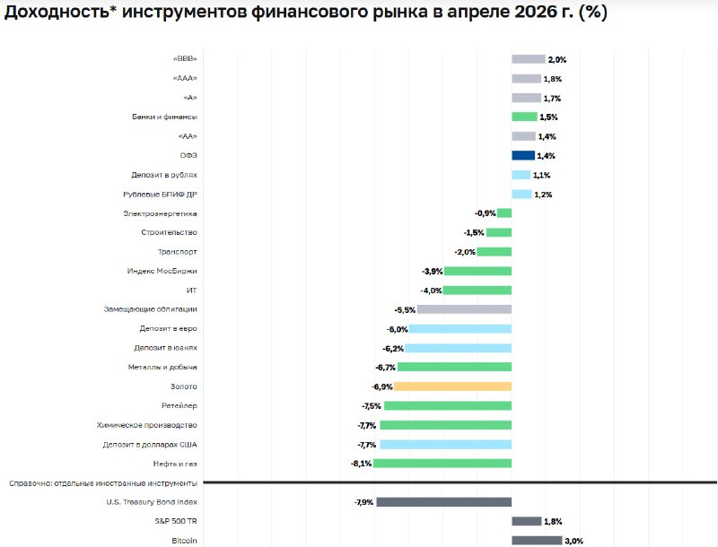 🤯 БИТОК ВЫИГРАЛ РАУНД, НО БОНДЫ ДЫШАТ В СПИНУ