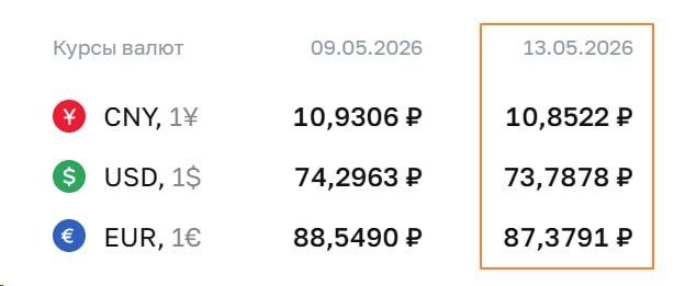 🥃 ДОЛЛАР ПО 73 — ЭТО НАДОЛГО?