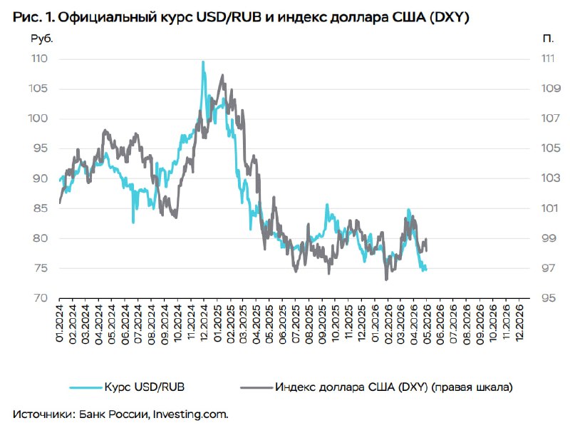 🤡 КОМПАНИИ ПРОДАЮТ ВАЛЮТУ, А ВЫ СКУПАЕТЕ? НУ-НУ…