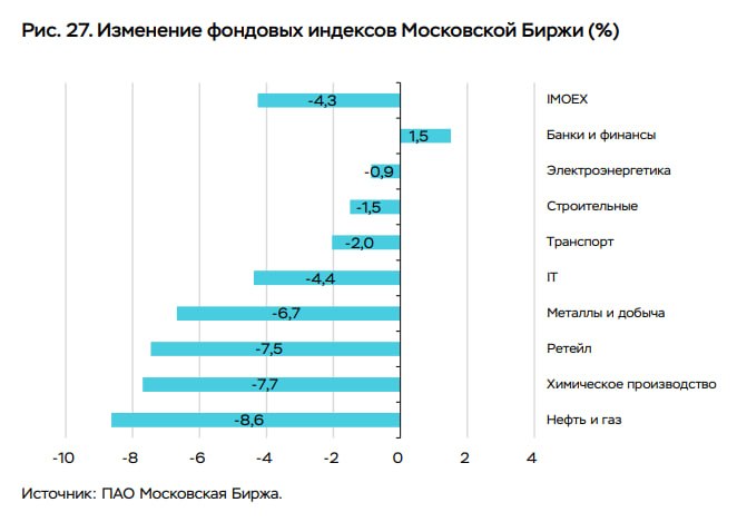 🥃 ЦБ НАЛИЛ ГОСТЯМ. РЫНОК ПЬЁТ ГОРЬКУЮ