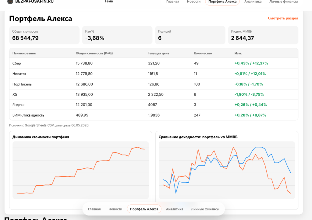 портфеля Алекса дивиденды и акции аудит