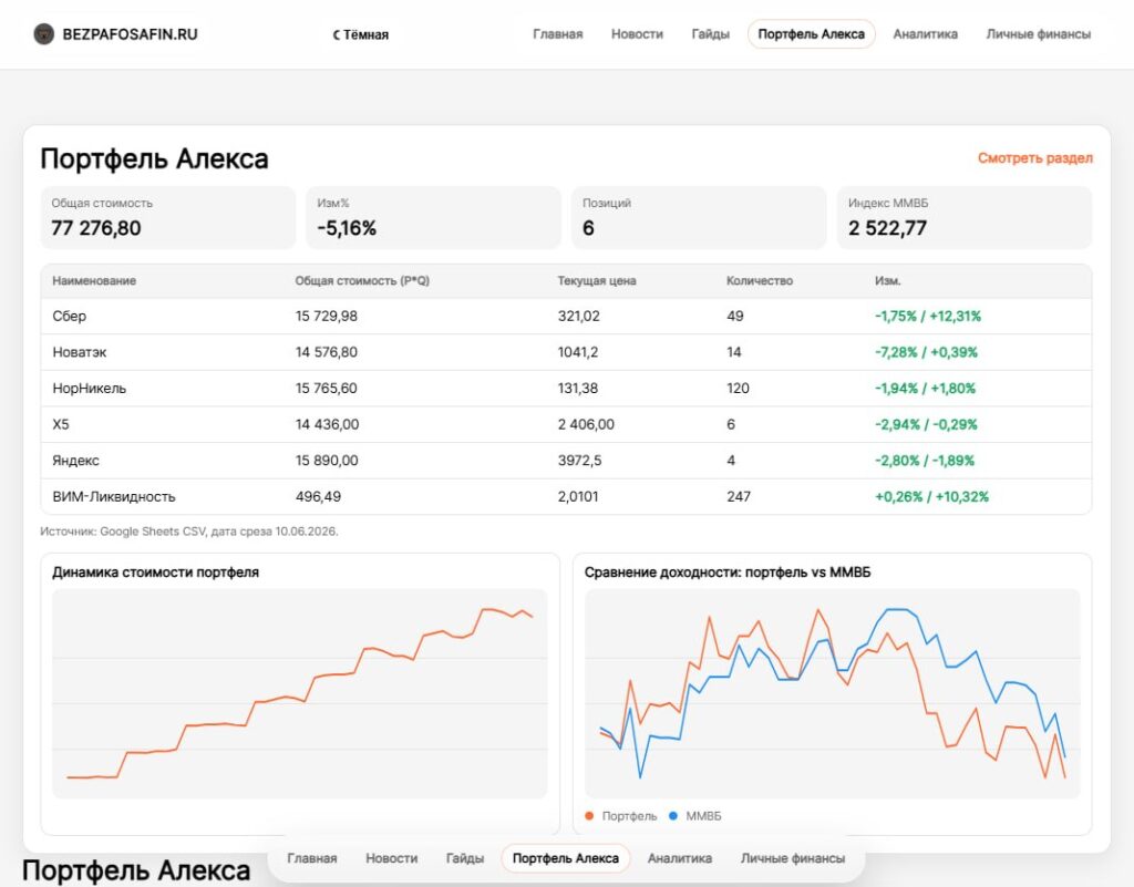 Портфель Алекса: неделя с 3 по 10 июня 2026