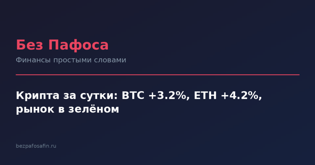 Крипта за сутки: BTC +3.2%, ETH +4.2%, рынок в зелёном