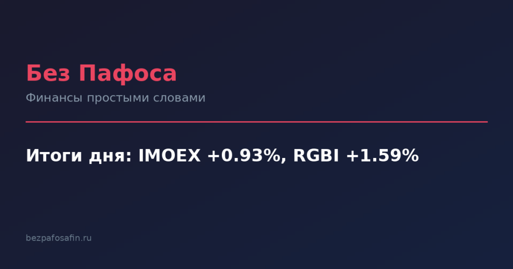 Итоги дня: IMOEX +0.93%, RGBI +1.59%
